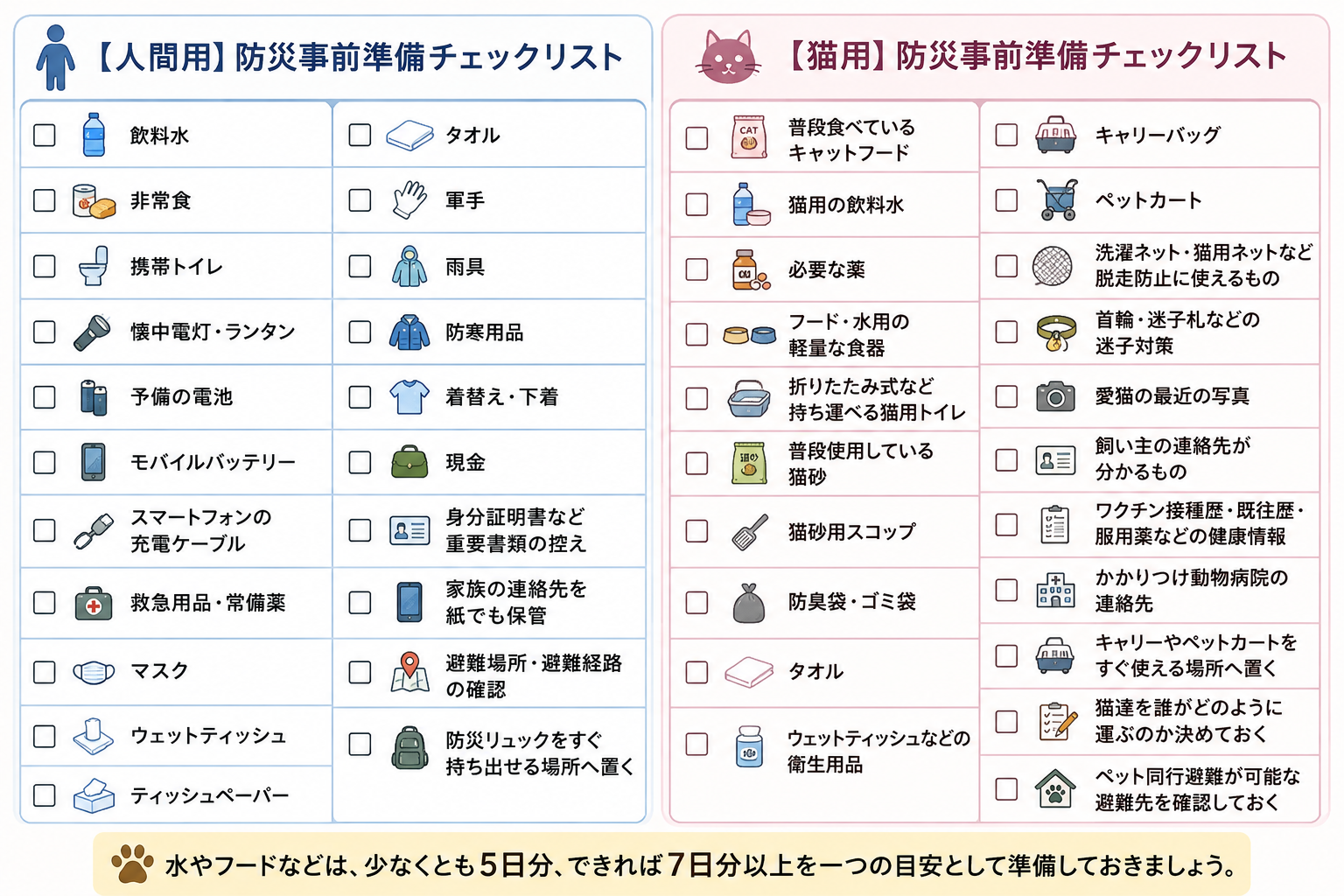 人間用・猫用 防災事前準備チェックリスト